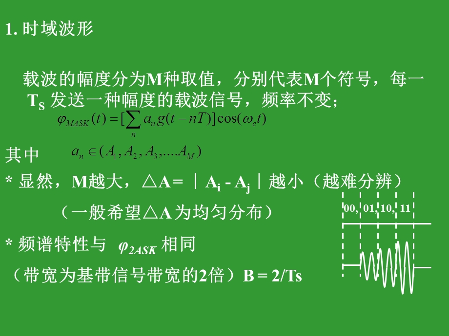 现代通信-22载波传输.ppt_第3页