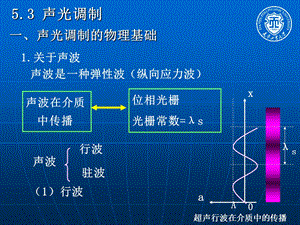 新激光ppt课件第五章激光调制技术.ppt