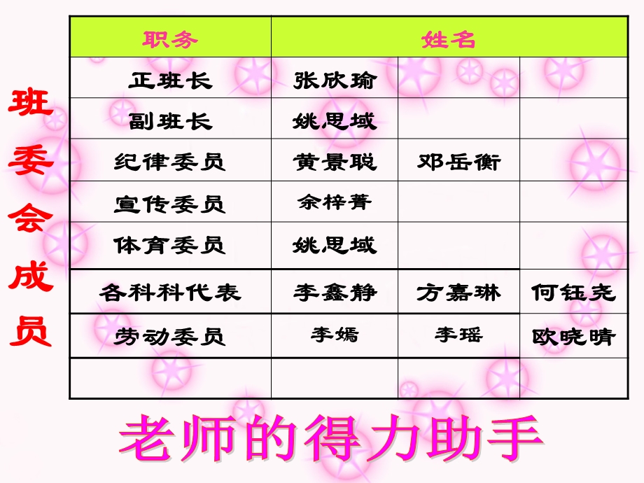 小学三年级2班家长会课件.ppt_第3页