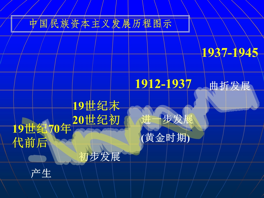 新潮冲击下的社会生活.ppt_第1页