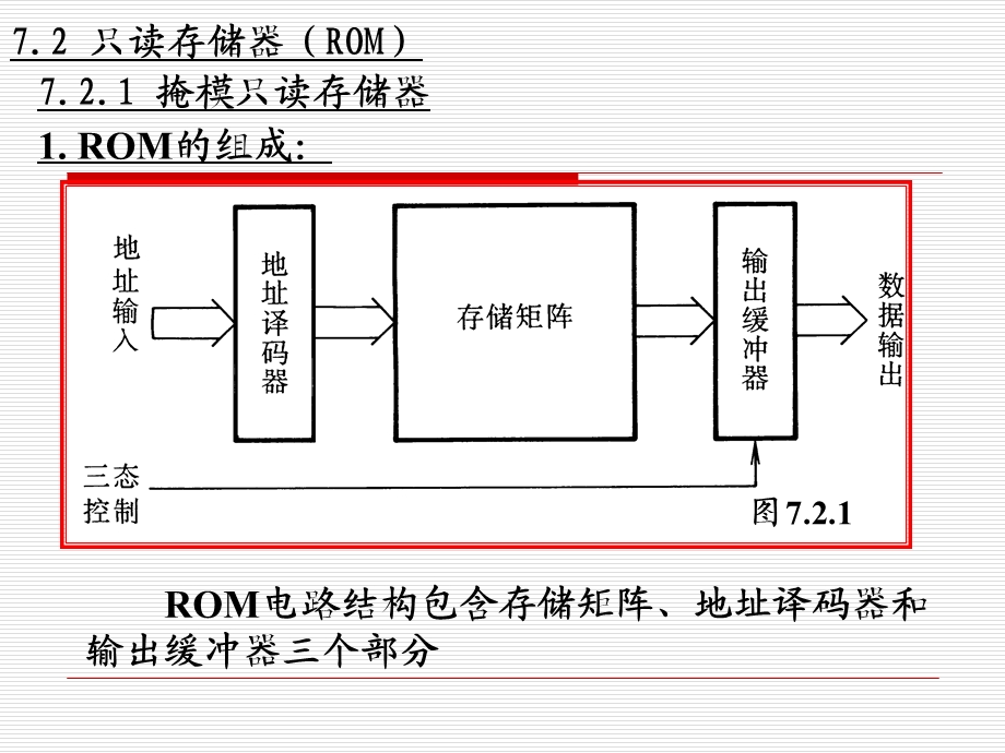 数字电子技术基础第七章.ppt_第3页