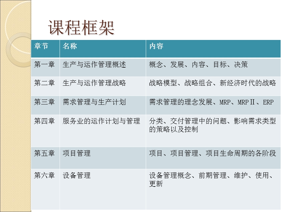 生产与运作管理培训.ppt_第2页