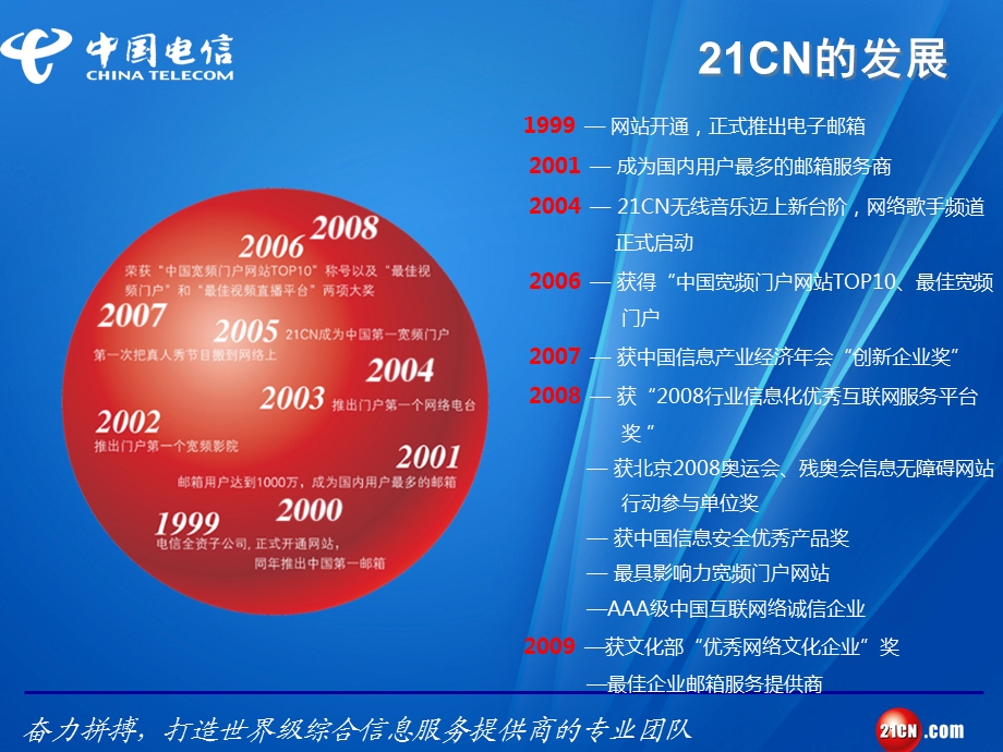 电信企业邮箱登和录介绍本.ppt_第3页