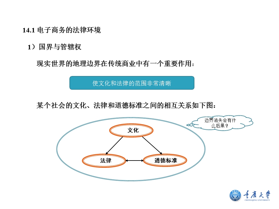 电子商务概论第十四章.ppt_第2页