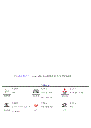 汽车5品牌标志大全1.doc