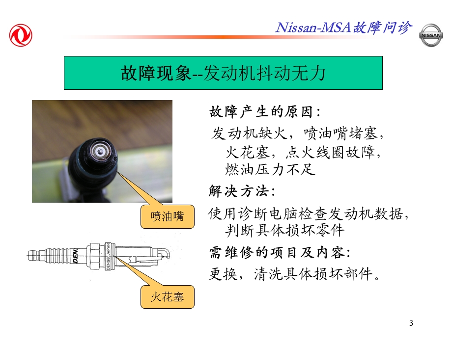 常见故障问诊及处理方法.ppt_第3页