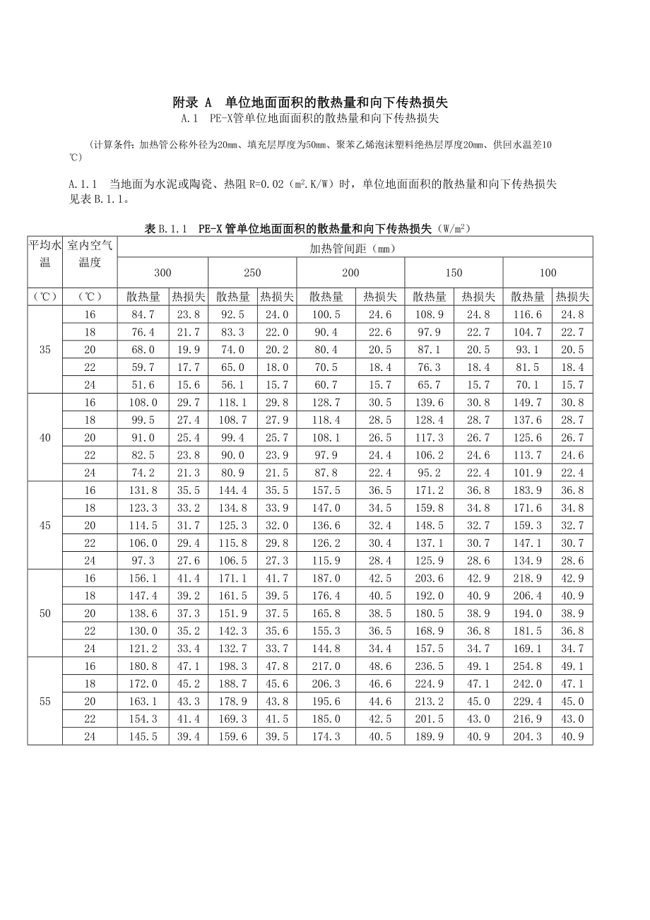 13JGJ1422004地面辐射供暖技术规程附录.doc_第1页