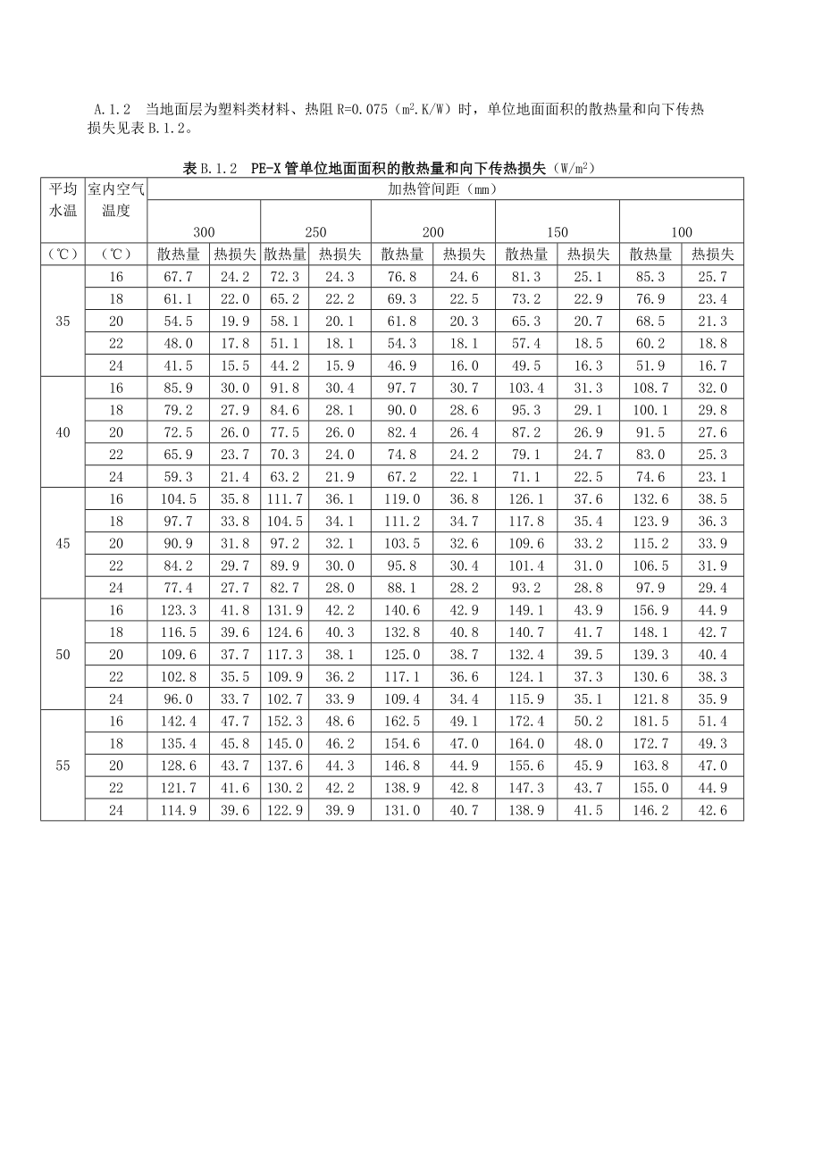 13JGJ1422004地面辐射供暖技术规程附录.doc_第2页