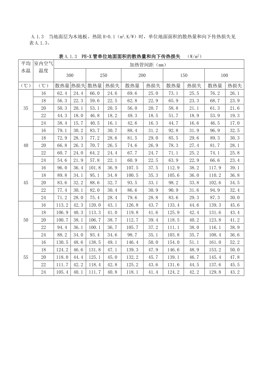 13JGJ1422004地面辐射供暖技术规程附录.doc_第3页