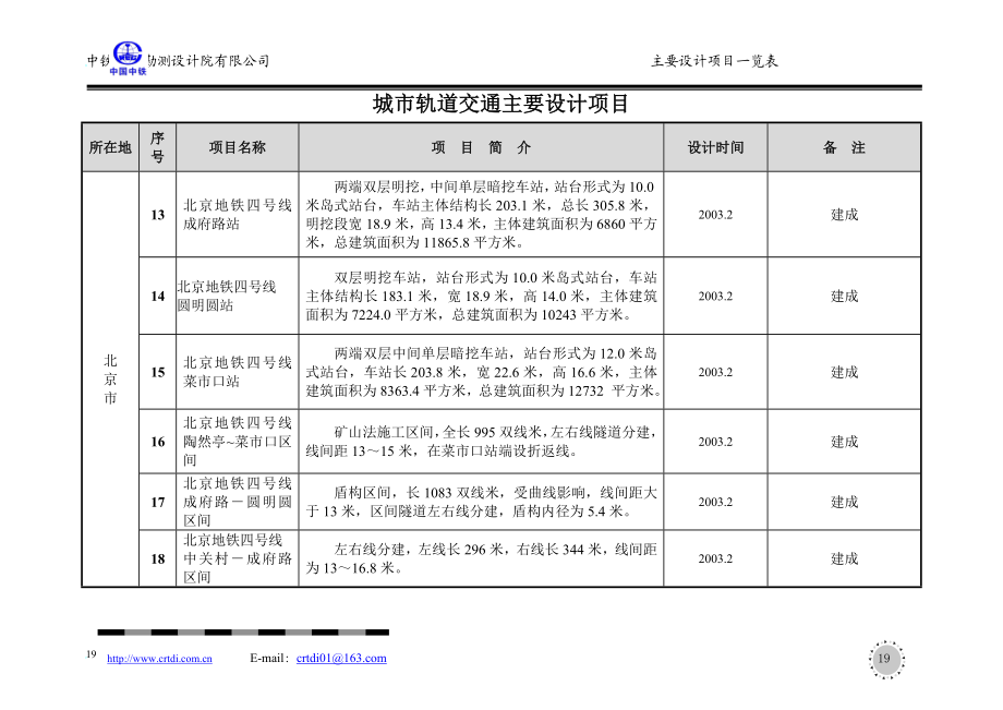 中铁隧道勘测设计院主要设计项目.doc_第3页