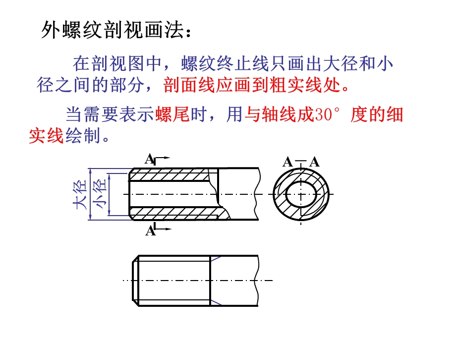 标准件画法螺纹的规定画法.ppt_第2页