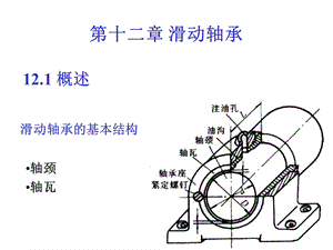 机械设计4滑轴承多媒体.ppt