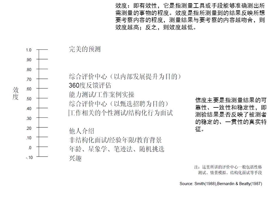 赢在职场经典实用课件：行为面试技巧(演示版).ppt_第3页