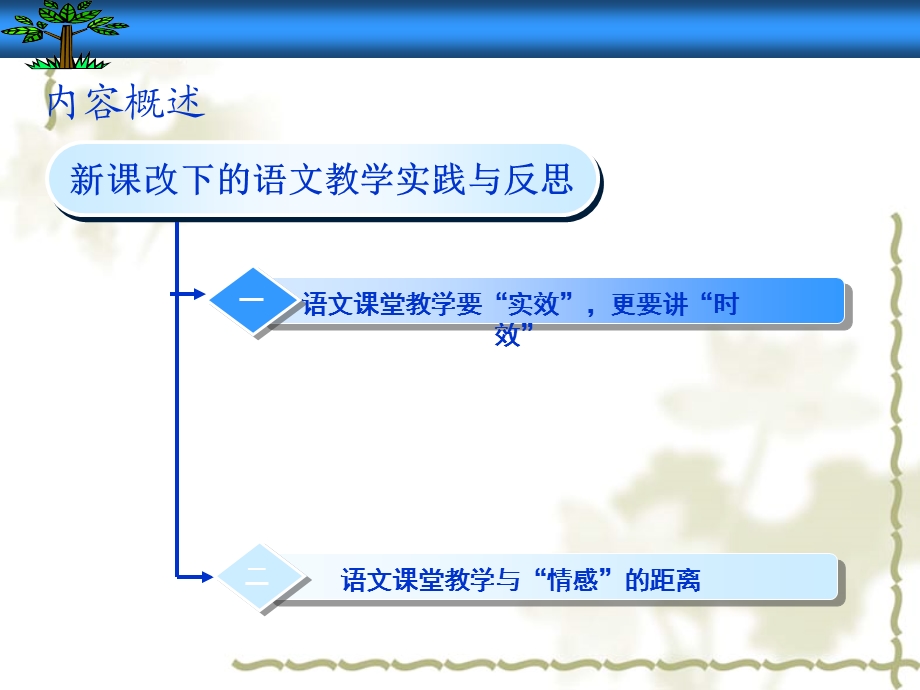 新课改下的语文教学实践与反思.ppt_第3页