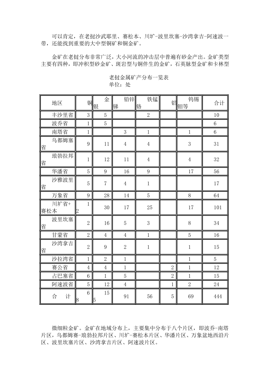 老挝矿产资源分布及中国企业在老挝的投资现状.doc_第2页