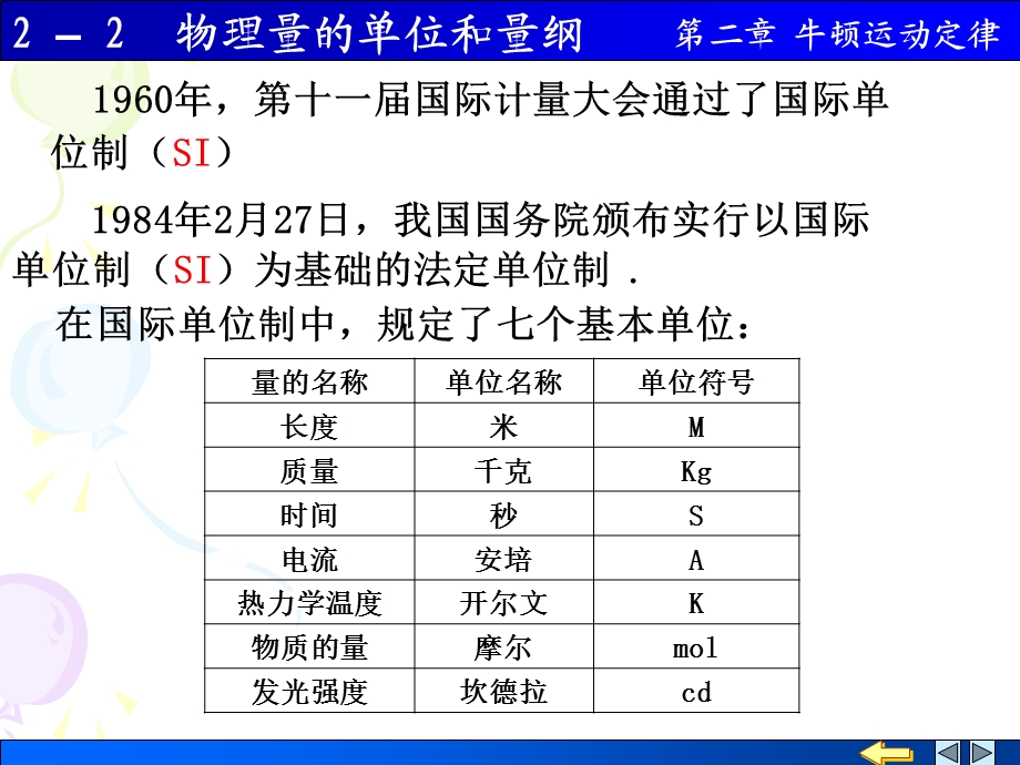 物理量的单位和量纲.ppt_第1页