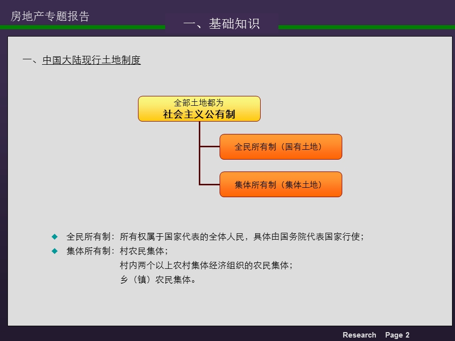 房地产开发知识.ppt_第3页