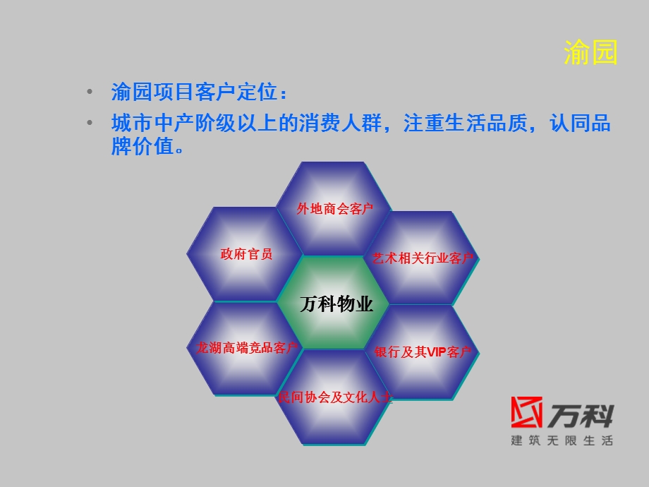 重庆渝园、朗润园销售案场服务1.ppt_第3页