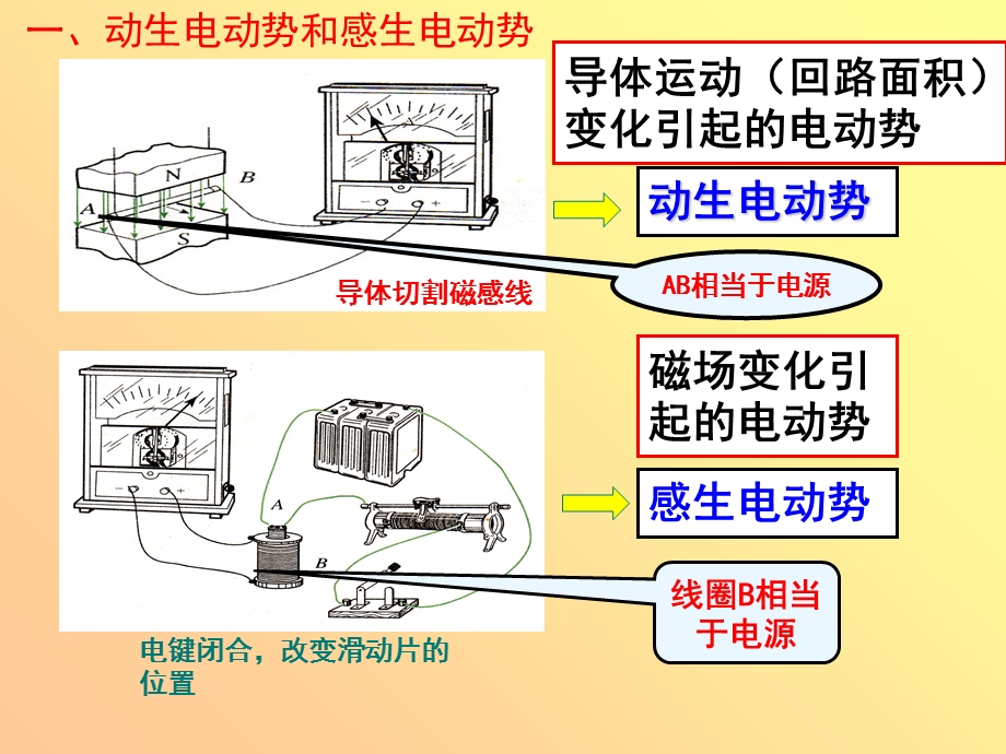 电磁感应规律的应用.ppt_第2页