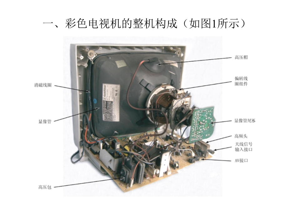 电视机的基本组成及工作原理.ppt_第2页