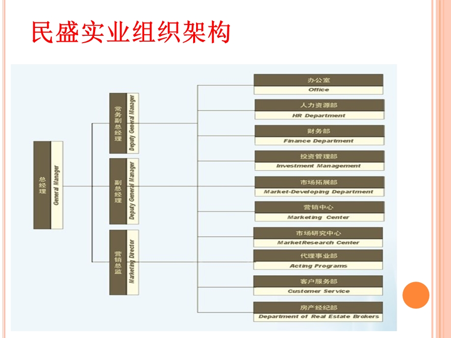 滨江华庭项目合作方案.ppt_第3页