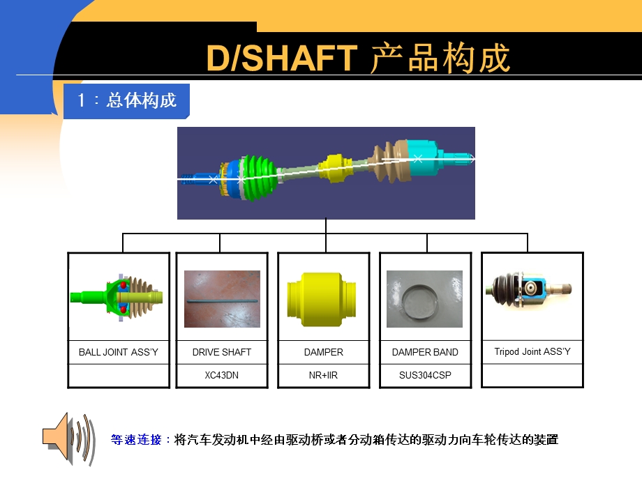 汽车配件培训教程.ppt_第3页