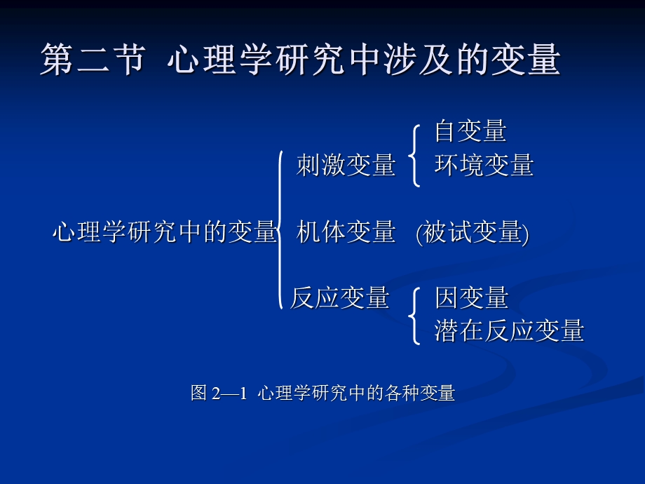 心理学研究方法的基础.ppt_第3页