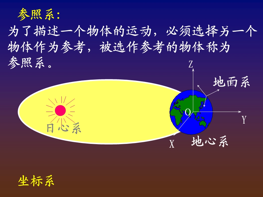 林建伟《大学物理》2质点运动学.ppt_第3页