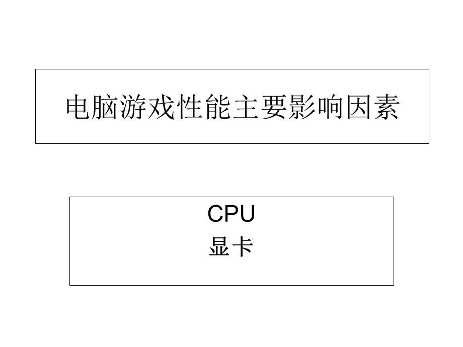 电脑游戏性能主要影响因素.ppt_第2页