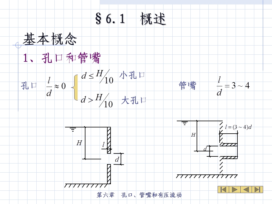 工程流体力学第六章.ppt_第2页