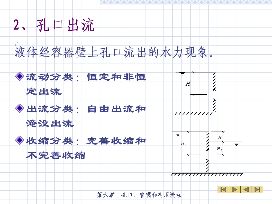 工程流体力学第六章.ppt_第3页