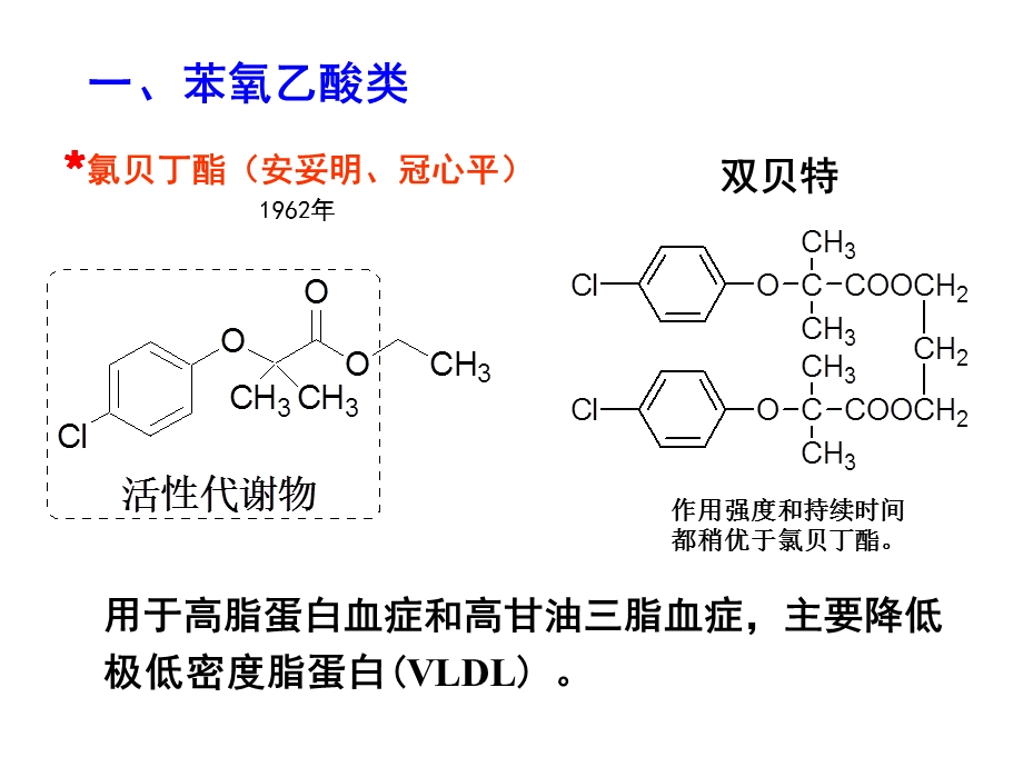 心血管系统药物.ppt_第3页