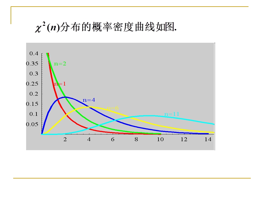 工程硕士数理统计课件第四讲.ppt_第3页