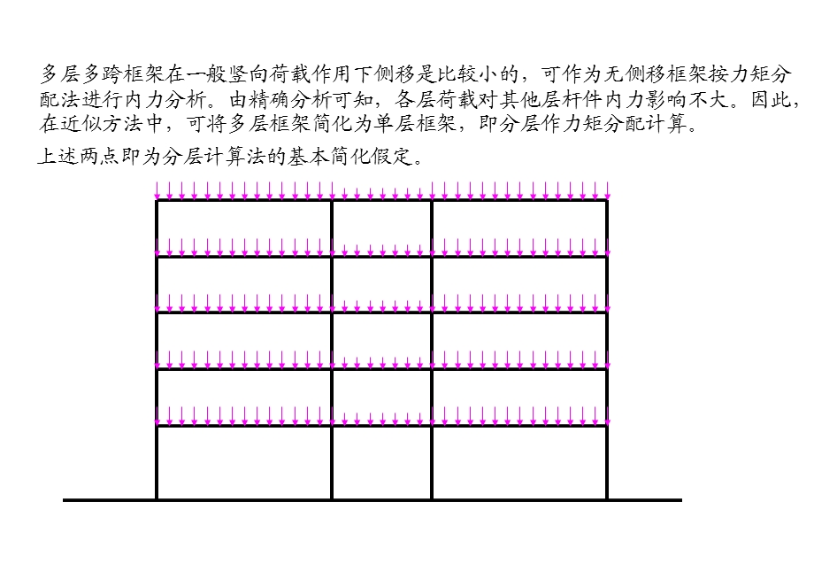 框架结构的内力和位移计算.ppt_第3页