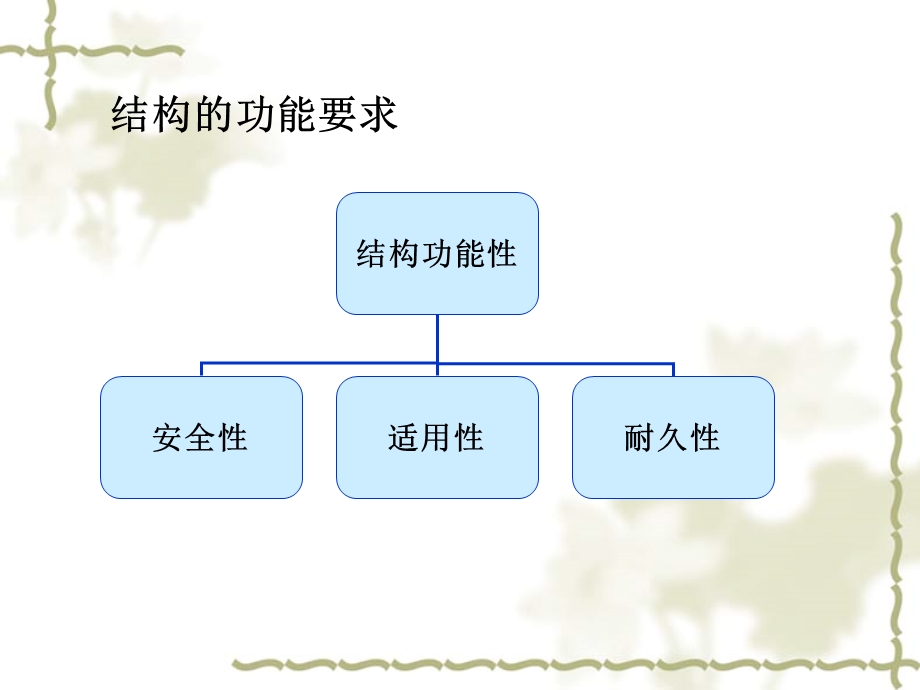 混凝土结构的设计方法.ppt_第2页