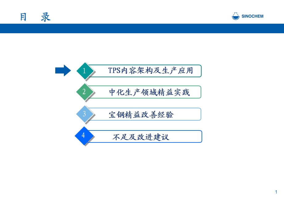 生产领域精益管理工作开展情况小结.ppt_第2页