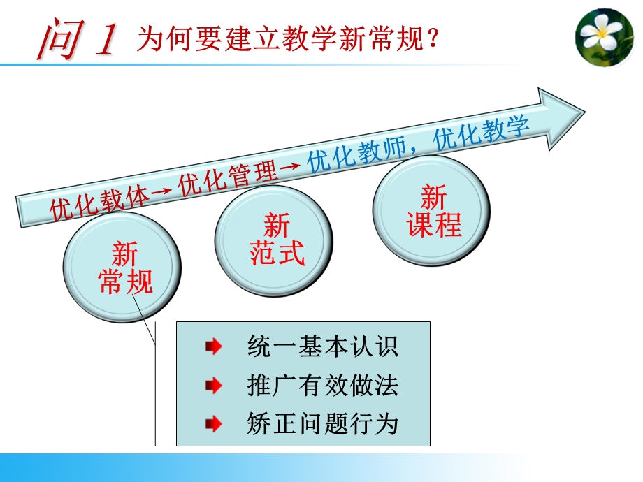 教学设计与实施“新常规”-徐和平.ppt_第2页