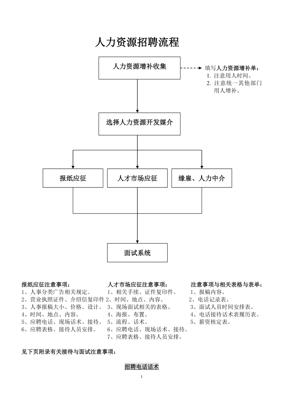 住宅设施公司招聘作业指导书.doc_第1页