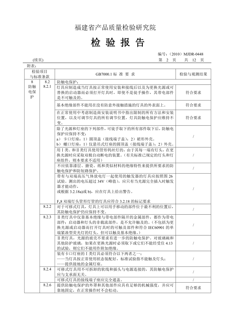 MJDR0448(LED点光源方形灯江门市中山光电3000).doc_第1页