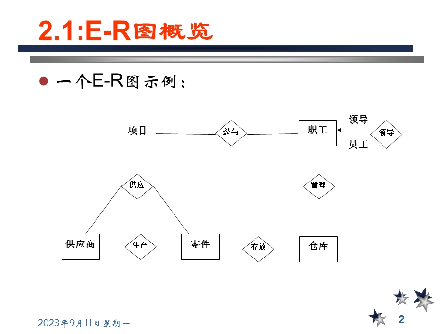 数据库设计与实现-基础ER.ppt_第2页