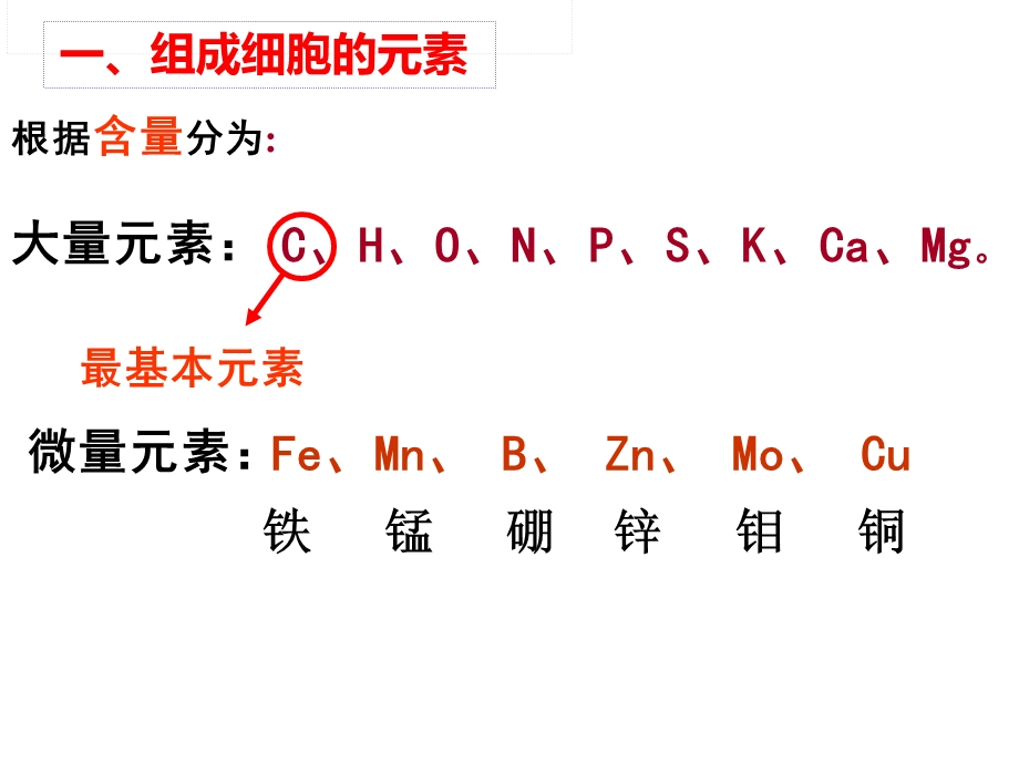 生物学业水平测第一单元细胞的分子组成.ppt_第3页