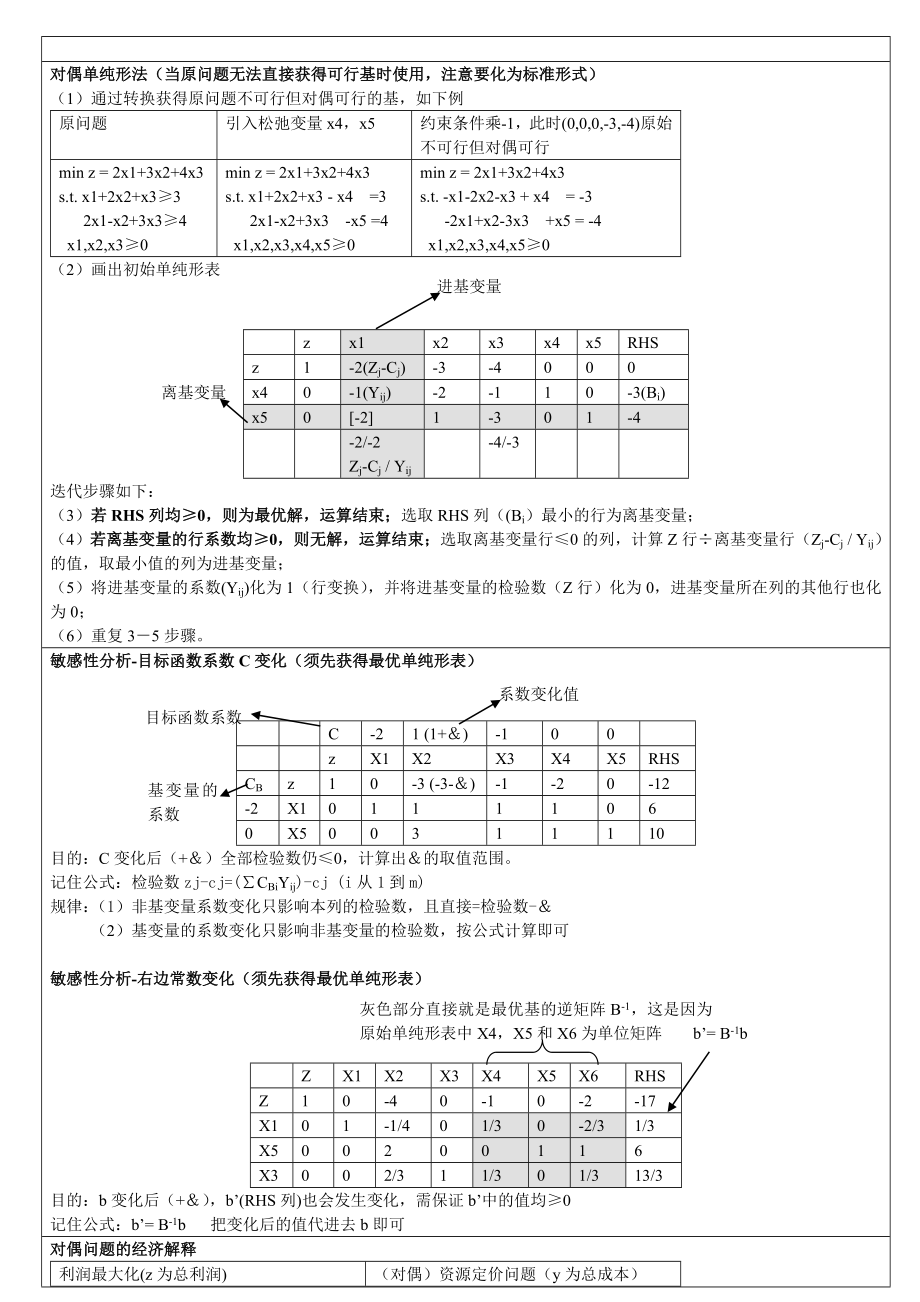 管理运筹学复习材料.doc_第2页