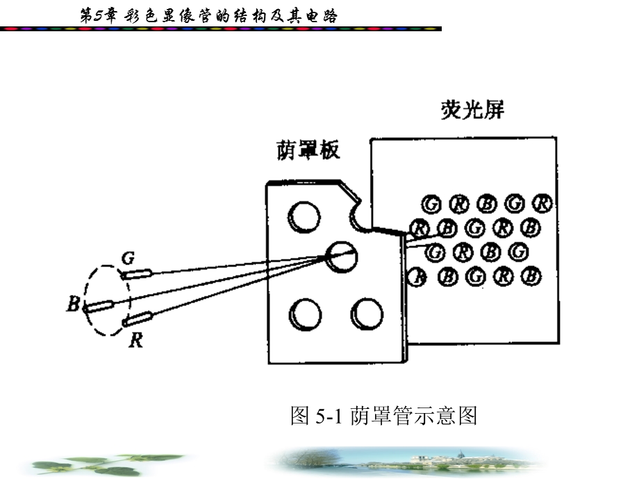 彩色电视显像管的结构及其电路.ppt_第3页