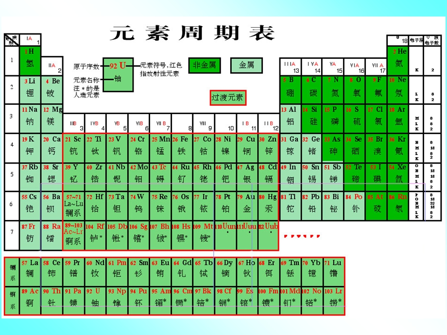 有机化合物的结构和命名.ppt_第2页