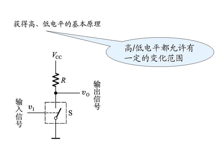 数字电子技术基础PPT第二章门电路.ppt_第3页