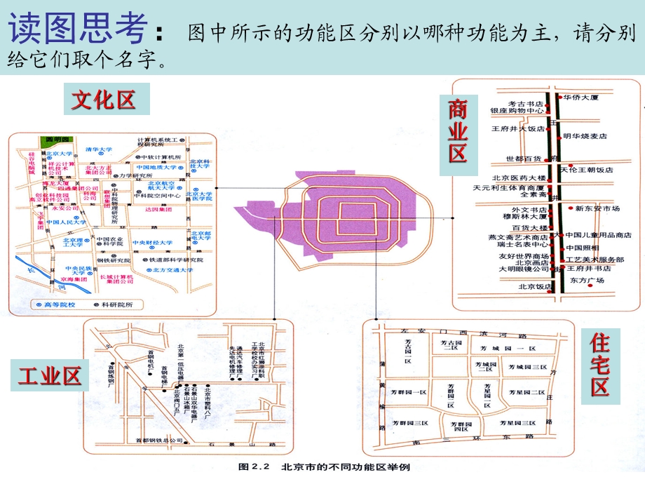 2.1城市内部空间结构(自制).ppt_第3页