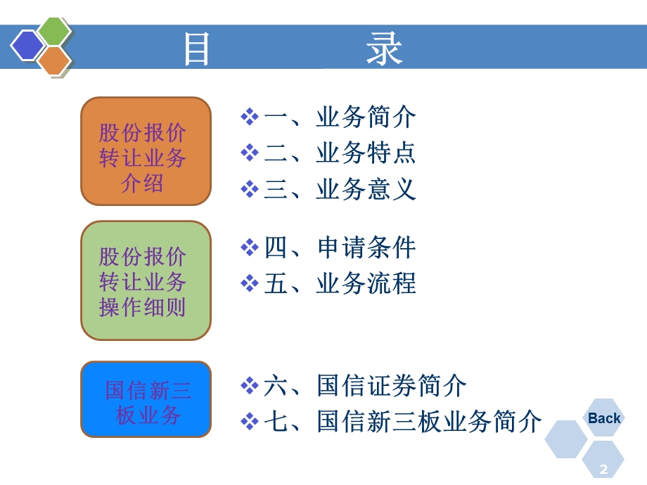 新三板-开辟中小企业融资新渠道.ppt_第2页