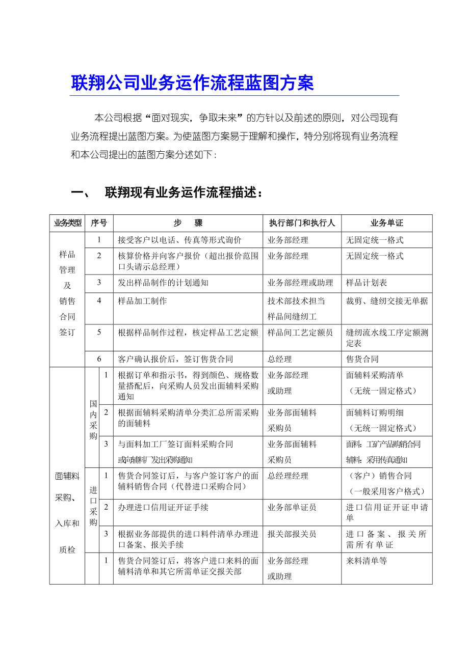 联翔企业业务流程图及说明书.doc_第3页