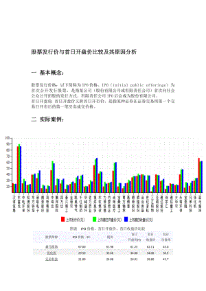 股票发行价与首日开盘价的探究.doc