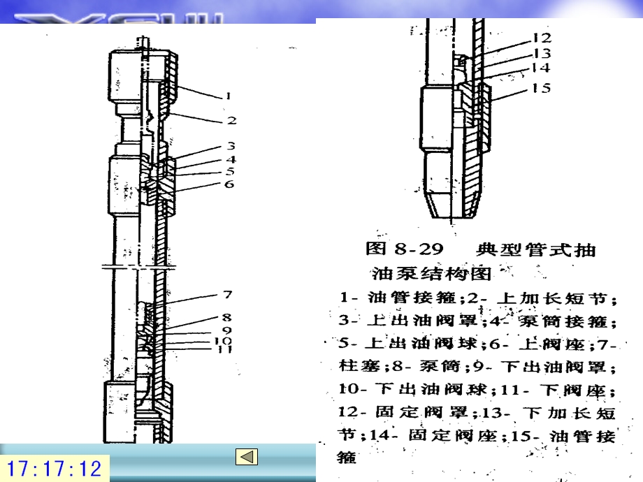 抽油泵的结构和类型.ppt_第2页